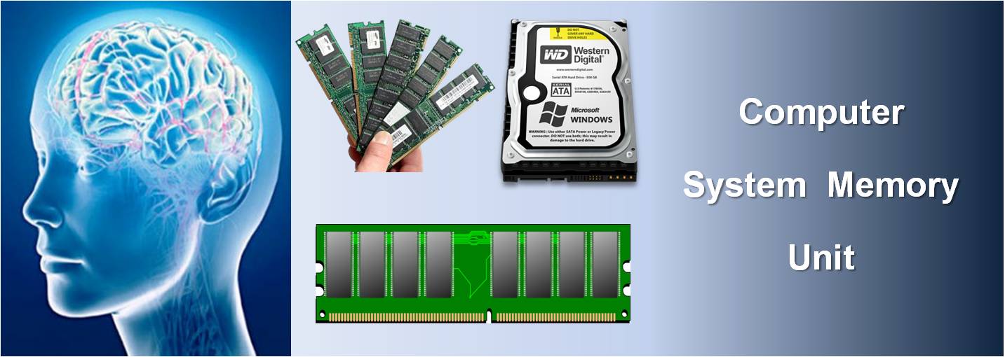 What Is Computer Memory 
