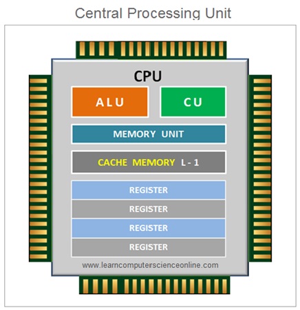 cpu central processing unit computer science