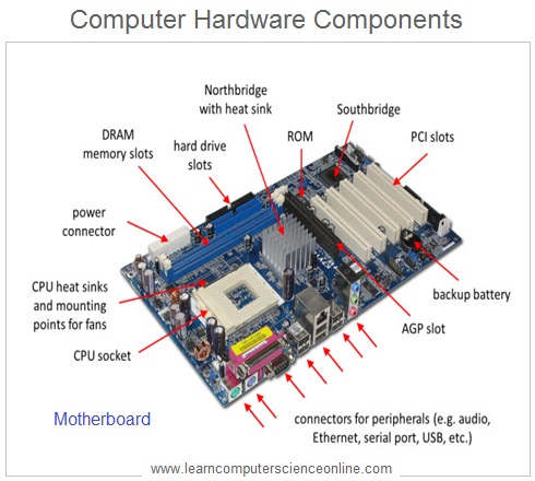 hardware components of computer system