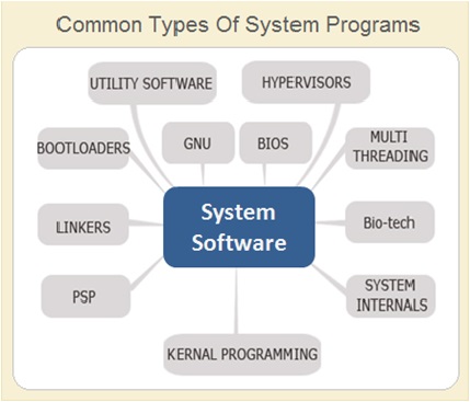 Introduction To Computer System | Beginner's Guide To Computer