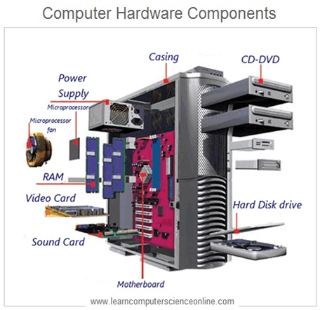 Computer Hardware Components CE Subjects