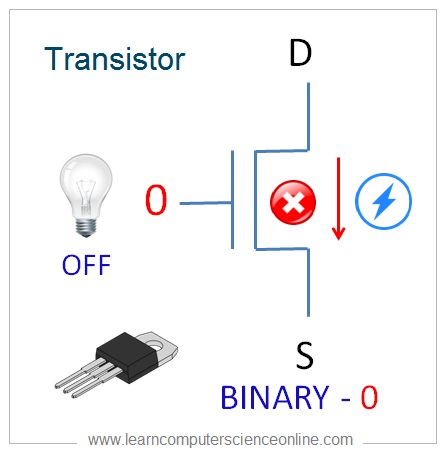 Transistor As Micro Switch , Binary 0