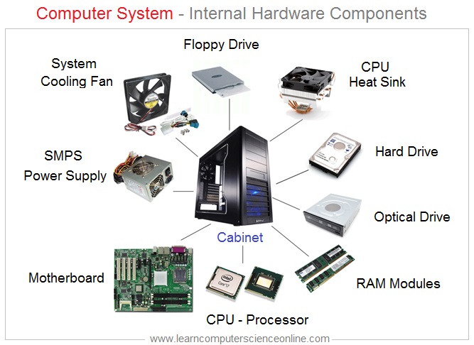 internal computer parts