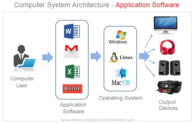 what is computer software