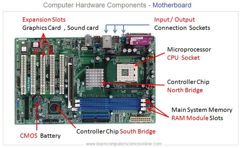 What is Motherboard | Computer Motherboard Parts, Connection Explained