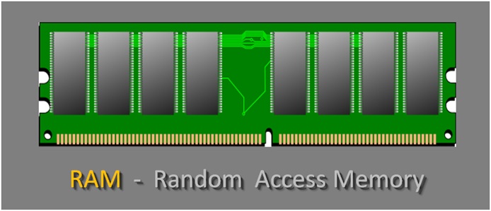 Random Access Memory | What Is RAM | Explained RAM