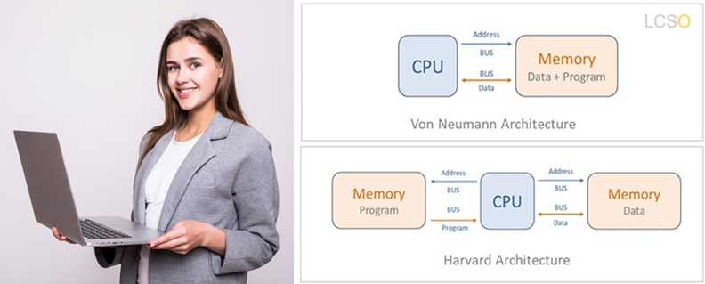 Von Neumann Architecture , CPU , Harvard Architecture , CPU Architecture , CS Fundamentals